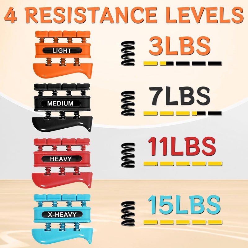 DICYWUDI Grip Strength Trainer, Finger Strength Trainer for Grip Strength Training for Fingers, Wrists, and Hands for Home, Office, Gym, Climbing, Athletes, Musicians, and Therapy - Image 2